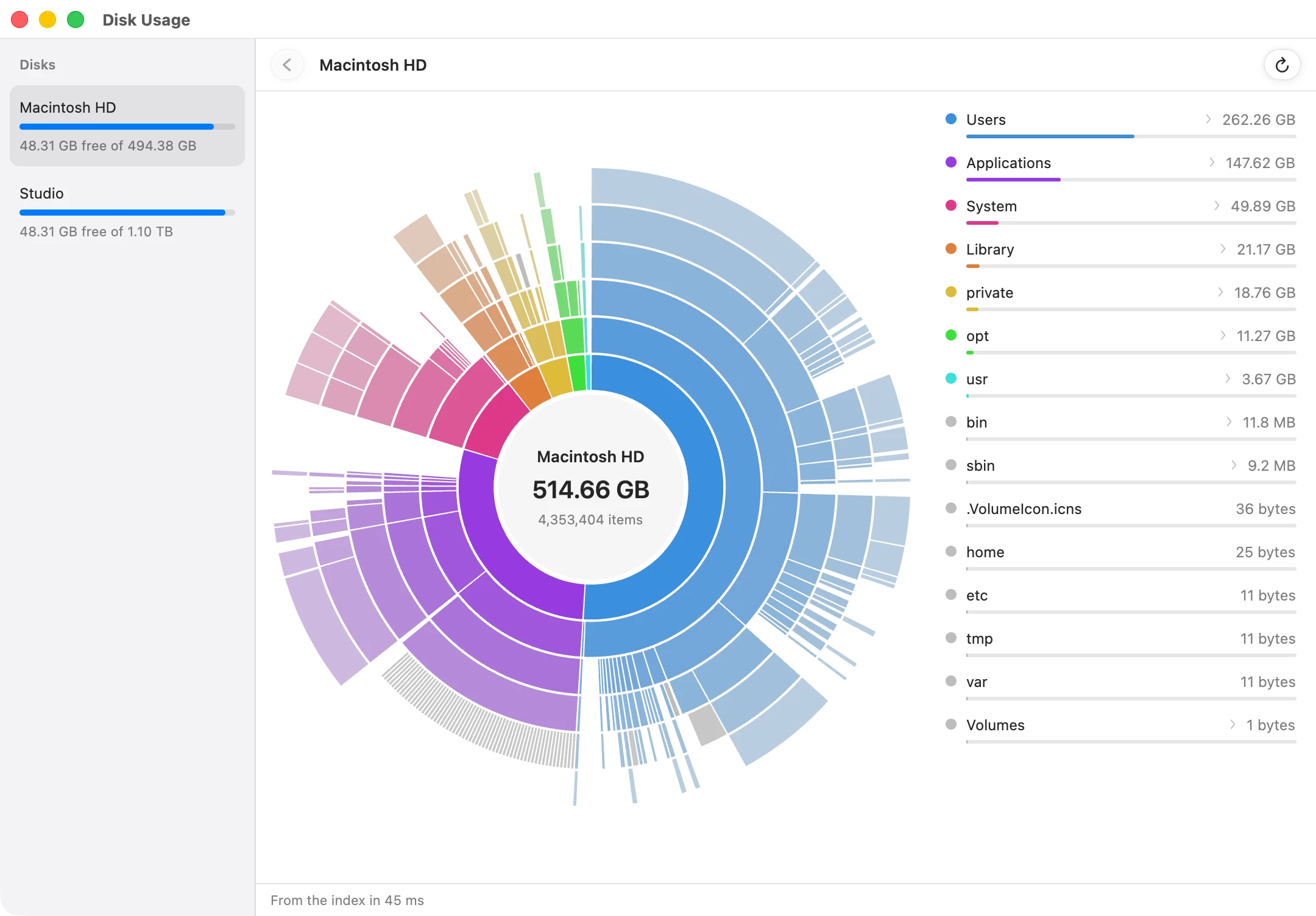 Disk Usage: a ring chart of the startup disk beside a list of its folders, biggest first